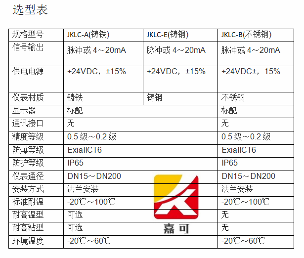 橢圓齒輪技術(shù)參數(shù)_副本.png